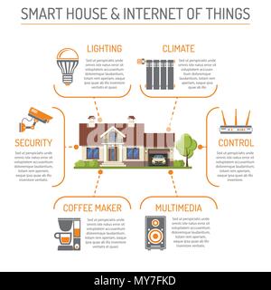 Smart House and Internet of Things Infographics Stock Vector