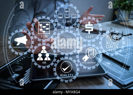 Project management diagram of cost, time, scope, human resources, risks ...