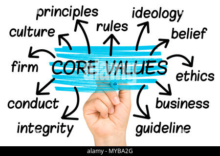 Core Values Word Cloud or tag cloud isolated Stock Photo