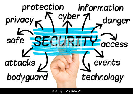 Security Word Cloud or tag cloud isolated Stock Photo