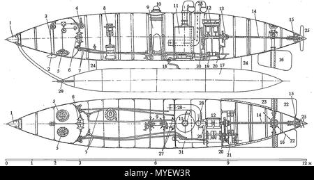 . Русский: Схематические чертежи лодки Герна №4. РГАВМФ. 876. 1 - резиновый амортизатор; 2 - якорь с приводом (3) и лебедкой (4); 5 - водолазные люки; 6 - дверь в водолазное отделение; 7 - трубопроводы воздушные и водяные (показаны частично); 8- регулятор плавучести (объема корпуса); 9 - выдвижная рубка (регулятор плавучести); 10 - входной люк (колпак) с иллюминаторами; 11 - паровой котел с дымовой трубой и обратным клапаном; 12 - паровая (воздушная) машина; 13 - муфта гребного вала; 14 - гребной вал; 15 - дейдвуд; 16 - вертикальный руль; 17 - воздушный баллон на подвесе (24); 18 - воздухопров Stock Photo