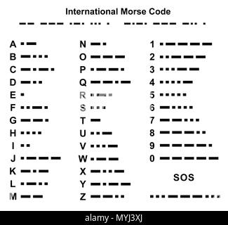 International Morse Code alphabet illustration isolated on white Stock Photo