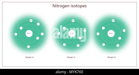 nitrogen isotopes atomic structure - elementary particles physics theory Stock Photo