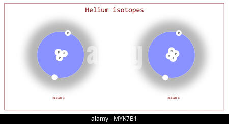 helium isotopes atomic structure - elementary particles physics theory Stock Photo