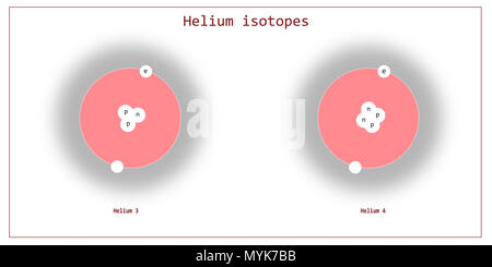 helium isotopes atomic structure - elementary particles physics theory Stock Photo