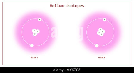 helium isotopes atomic structure - elementary particles physics theory Stock Photo