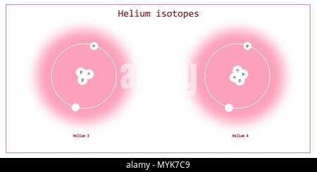 helium isotopes atomic structure - elementary particles physics theory Stock Photo