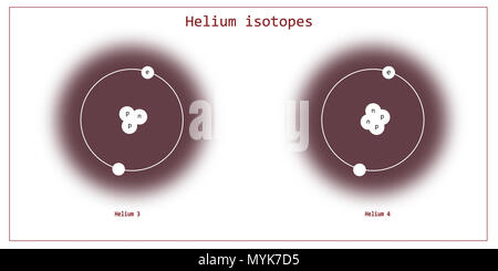 helium isotopes atomic structure - elementary particles physics theory Stock Photo