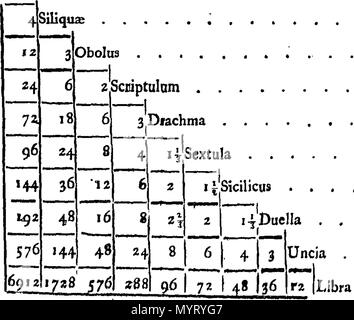 . English: Fleuron from book: An universal history, from the earliest account of time to the present: compiled from original authors; and illustrated with maps, cuts, notes, chronological and other tables. ... 354 An universal history Fleuron T175667-4 Stock Photo