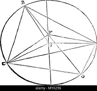 . English: Fleuron from book: Astronomia Carolina, with exact and most ...