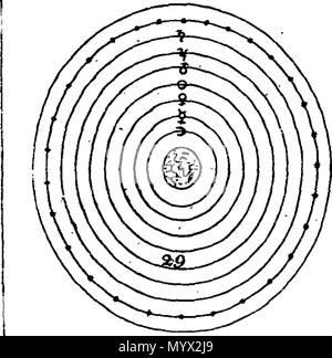 . English: Fleuron from book: Astronomy; or, the true system of the ...