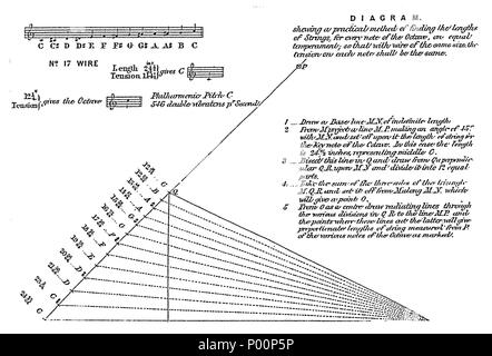 English A geometrical method for determining the sounding lengths