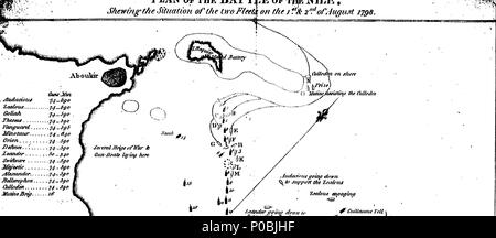 . English: Fleuron from book: An authentic narrative of the proceedings of His Majesty's squadron, under the command of Rear-Admiral Sir Horatio Nelson, from its sailing from Gibraltar to the conclusion of the glorious Battle of the Nile; drawn up from the minutes of an officer of rank in the squadron. 310 An authentic narrative of the proceedings of His Majesty's squadron Fleuron T026234-1 Stock Photo