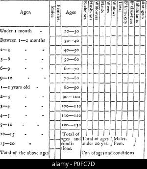 . English: Fleuron from book: Account of the origin of the Board of Agriculture, and its progress for three years after its establishment. By the president. 258 Account of the origin of the Board of Agriculture, and its progress for three years after its establishment Fleuron T018769-1 Stock Photo