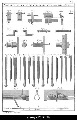 Français : Maniere de Fendre la Canne et les Outils propres a cet Usage.  255 A-J Roubo - L'Art du Menuisier - Planche 229 Stock Photo - Alamy