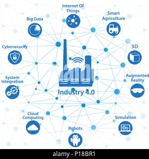 Infographic Icons of industry 4.0 .Internet of things network, Smart Factory solution .Smart technology icon, Big data, cloud computing, augmented rea Stock Vector