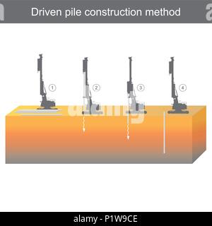 Using concrete piling finished compressed into the soil by driven pile machine. Stock Vector