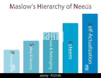 Social and Psychological Concepts, Illustration of Maslow Bar Chart with Five Levels Hierarchy of Needs in Human Motivation Isolated on White Backgrou Stock Photo