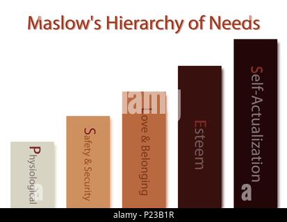 Social and Psychological Concepts, Illustration of Maslow Bar Chart with Five Levels Hierarchy of Needs in Human Motivation Isolated on White Backgrou Stock Photo