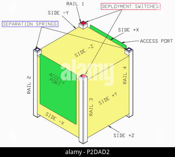 14 CubeSat Design Specification rev. 12 - 1U dimensions Stock Photo - Alamy