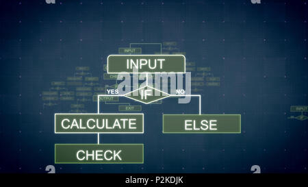 A graphic 3d illustration of computing algorithms appearing in the dark blue background with tablets, lines, such words as input and sparkling spots.  Stock Photo