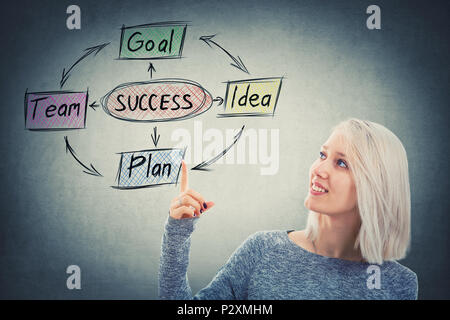 Portrait of smiling woman pointing her finger up showing a diagram for success achievement concept. Beautiful blonde businesswoman having ideas and pl Stock Photo