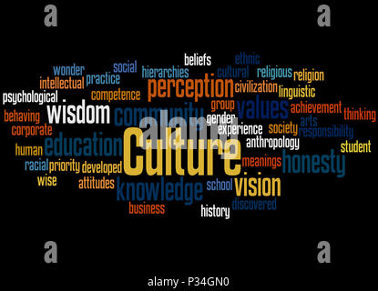 Culture Word Cloud Concept On A Blackboard With Great Terms Such As ...