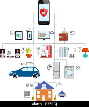 Internet of things and home automation concept. Protection and control Stock Vector