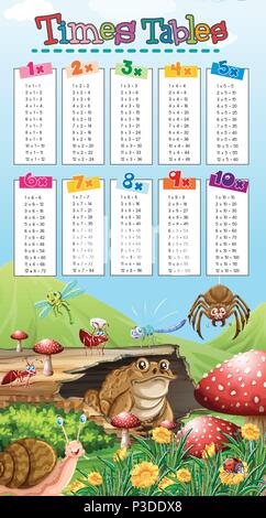 A Nature Scene of Math Times Tables illustration Stock Vector