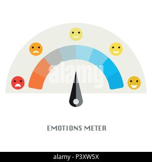 Emotion Meter, Customer satisfaction meter with different emotions. Scale color with arrow from red to green and the scale of emotions. The measuring  Stock Vector