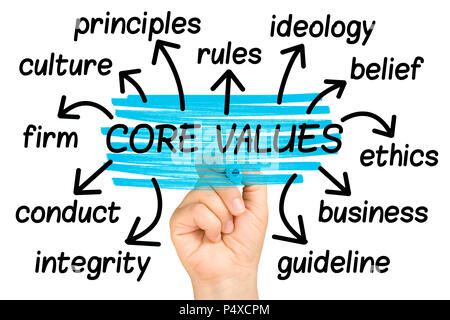 Core Values Word Cloud or tag cloud isolated Stock Photo