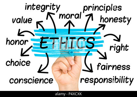 Ethics Word Cloud or tag cloud isolated Stock Photo