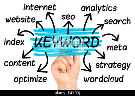 Keyword Word Cloud or tag cloud isolated Stock Photo