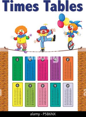 Math Times Tables Clown Theme illustration Stock Vector