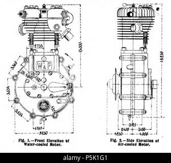 N/A. English: 1904 White & Poppe motorcycle engine with several advanced and distinctive features. Cylinder is 80 mm x 85 mm. Compression 4¼ atmospheres or about 64 lbs psi, normal speed about 1,800 rpm. Inlet and exhaust valves are mechanically operated and interchangeable. Valve seats may be removed, there is provision for adjusting the valve stem length and timing. Bearings are hard phosphor bronze. The engine is available air-cooled or with a water-cooled head. The head is so arranged to permit the sparking plug to be placed centrally over the piston or directly over the inlet valve. 30 Ja Stock Photo