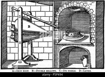 N/A. Woodcut illustration from De re metallica by Georgius Agricola. This is a 300dpi scan from the 1950 Dover edition of the 1913 Hoover translation of the 1556 reference. The Dover edition has slightly smaller size prints than the Hoover (which is a rare book). The woodcuts were recreated for the 1913 printing. Filenames (except for the title page) indicate the chapter (2, 3, 5, etc.) followed by the sequential number of the illustration. 2 May 2005, 07:08:58. TCO (talk) 223 Book7-4 Stock Photo