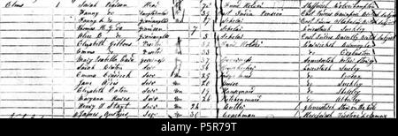 1861 Census for the Elms Abberley. Stock Photo
