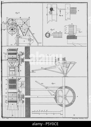 385 Rozier - Cours d’agriculture, tome 10, pl. 29 Stock Photo