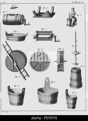 385 Rozier - Cours d’agriculture, tome 2, pl. 3 Stock Photo