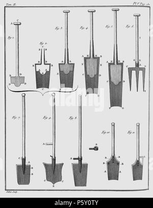 385 Rozier - Cours d’agriculture, tome 2, pl. 5 Stock Photo