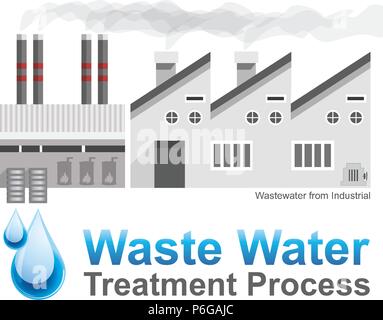 Wastewater treatment is a process used to convert wastewater which is water no longer needed or suitable for its most recent use into an effluent that Stock Vector