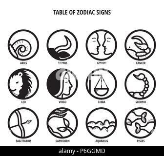 TABLE OF ZODIAC SIGNS: HOROSCOPE ICONS Stock Vector