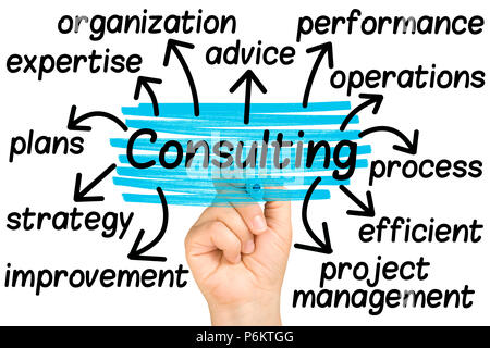 Female hand highlighting with light blue highlighter Consulting word tag cloud on clear glass whiteboard  isolated Stock Photo