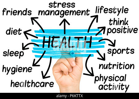 Hand highlighting Health word tag cloud on clear glass whiteboard isolated Stock Photo