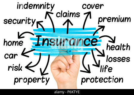 hand highlighting Insurance word tag cloud on clear glass whiteboard isolated Stock Photo
