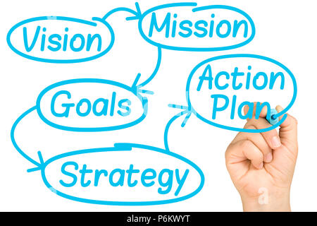 Preview Stock Photo: hand writing planning business process on clear glass whiteboard isolated Stock Photo