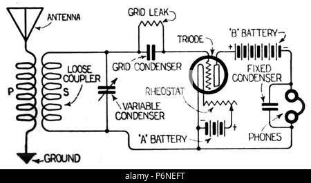 Single Point Tube Grid Example of single tube triode grid-leak receiver from 1920 Stock Photo ...