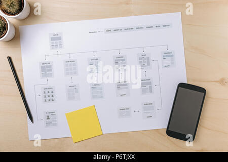 Website planning. Web designer workplace with website sitemap. Flat lay Stock Photo
