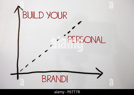 Writing note showing  Build Your Personal Brand Motivational Call. Business photo showcasing creating successful company Axis isolated math science ob Stock Photo
