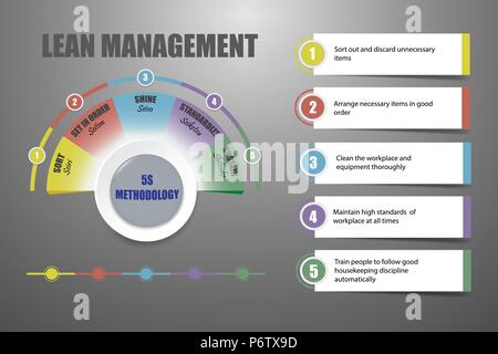 Lean management - 5S methodology concept on the gray background with light in the middle of the vector Stock Vector